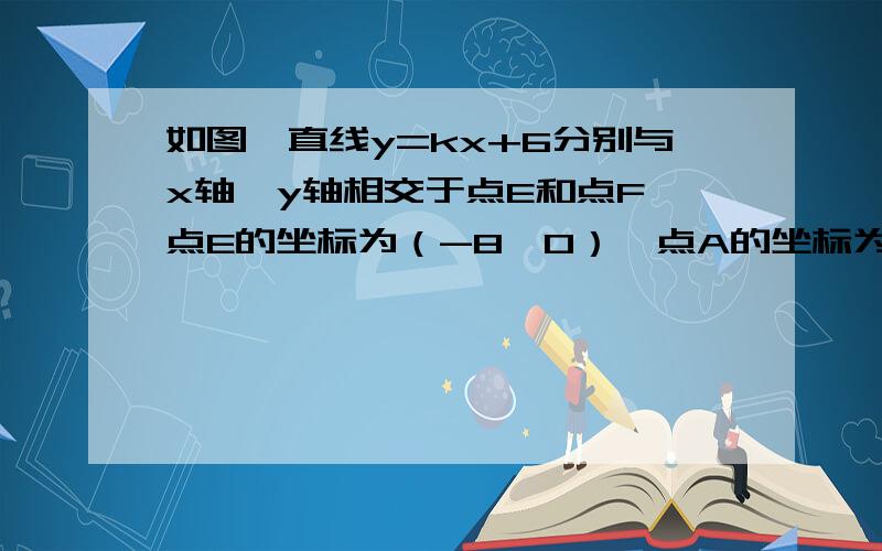 如图,直线y=kx+6分别与x轴、y轴相交于点E和点F,点E的坐标为（-8,0）,点A的坐标为（0,6）．