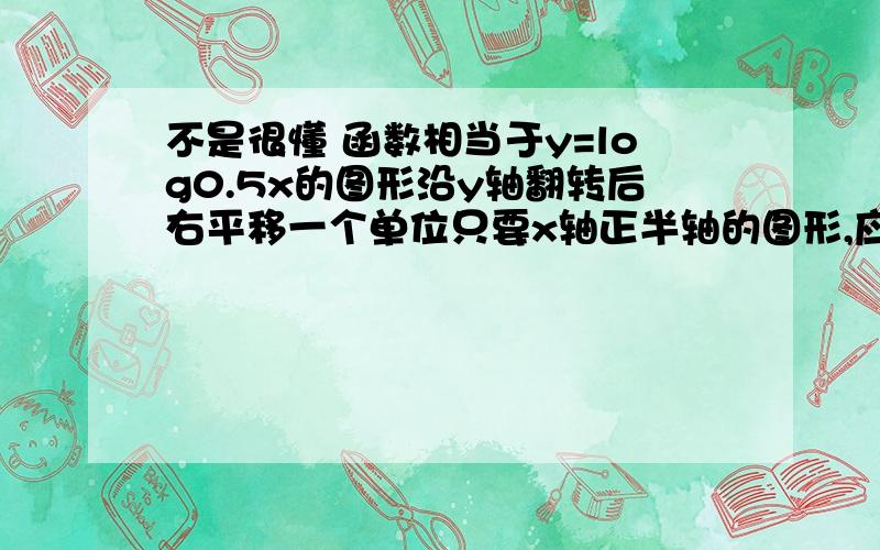 不是很懂 函数相当于y=log0.5x的图形沿y轴翻转后右平移一个单位只要x轴正半轴的图形,应为增函数