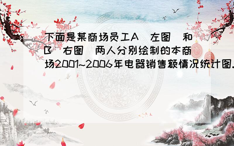 下面是某商场员工A（左图）和B（右图）两人分别绘制的本商场2001~2006年电器销售额情况统计图.观察这两幅统计图,把