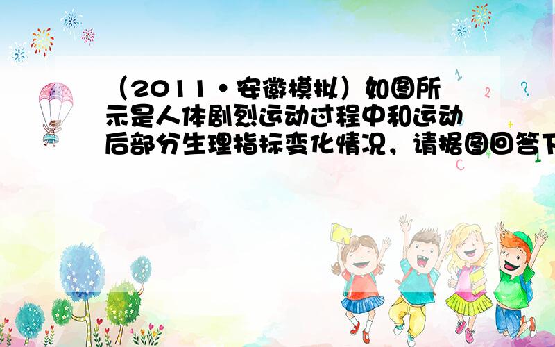 （2011•安徽模拟）如图所示是人体剧烈运动过程中和运动后部分生理指标变化情况，请据图回答下列问题：