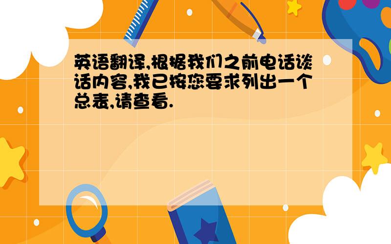 英语翻译,根据我们之前电话谈话内容,我已按您要求列出一个总表,请查看.