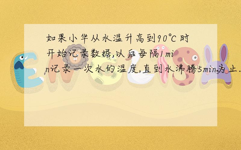 如果小华从水温升高到90℃时开始记录数据,以后每隔1min记录一次水的温度,直到水沸腾5min为止.