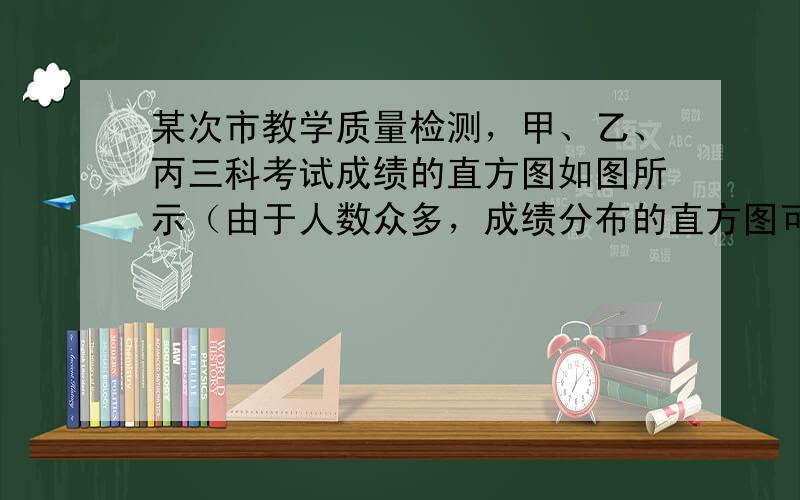 某次市教学质量检测，甲、乙、丙三科考试成绩的直方图如图所示（由于人数众多，成绩分布的直方图可视为正态分布），则由图中曲线