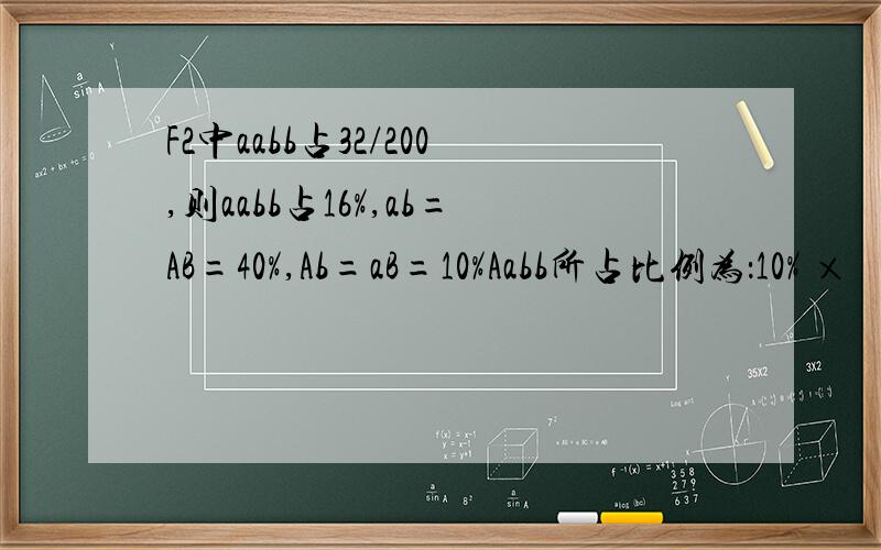 F2中aabb占32/200,则aabb占16%,ab=AB=40%,Ab=aB=10%Aabb所占比例为：10% ×