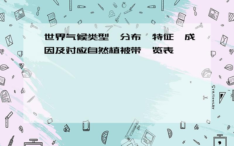 世界气候类型、分布、特征、成因及对应自然植被带一览表