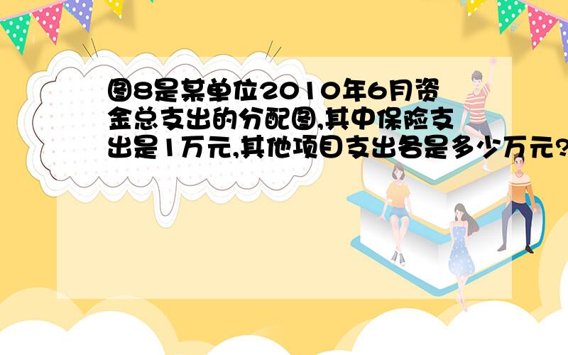 图8是某单位2010年6月资金总支出的分配图,其中保险支出是1万元,其他项目支出各是多少万元?