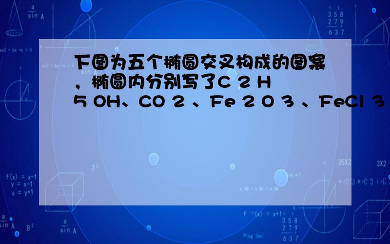 下图为五个椭圆交叉构成的图案，椭圆内分别写了C 2 H 5 OH、CO 2 、Fe 2 O 3 、FeCl 3 和NaO