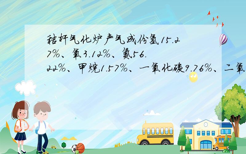 秸杆气化炉产气成份氢15.27%、氧3.12%、氮56.22%、甲烷1.57%、一氧化碳9.76%、二氧化碳13.75%