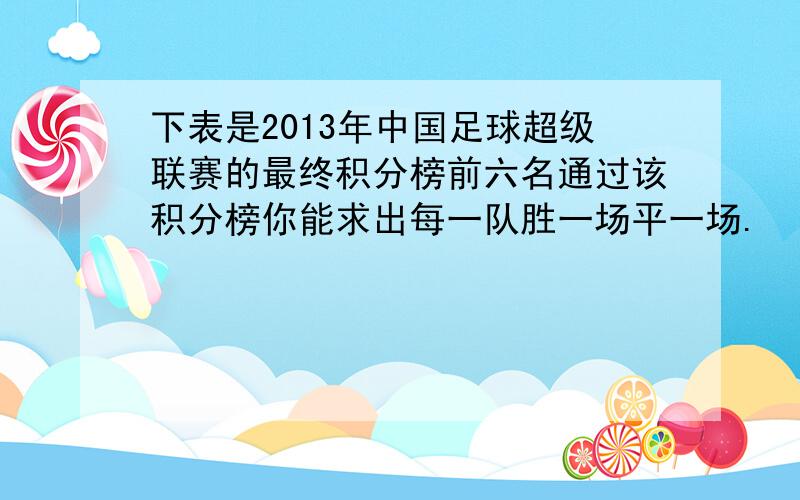 下表是2013年中国足球超级联赛的最终积分榜前六名通过该积分榜你能求出每一队胜一场平一场.