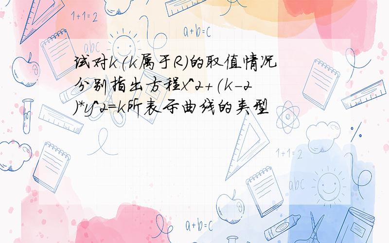 试对k(k属于R)的取值情况分别指出方程x^2+(k-2)*y^2=k所表示曲线的类型