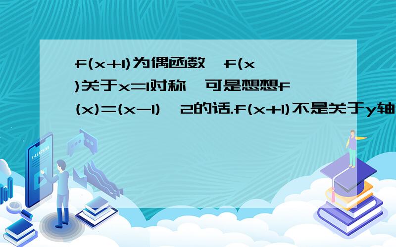 f(x+1)为偶函数,f(x)关于x=1对称,可是想想f(x)=(x-1)^2的话.f(x+1)不是关于y轴对称了么?