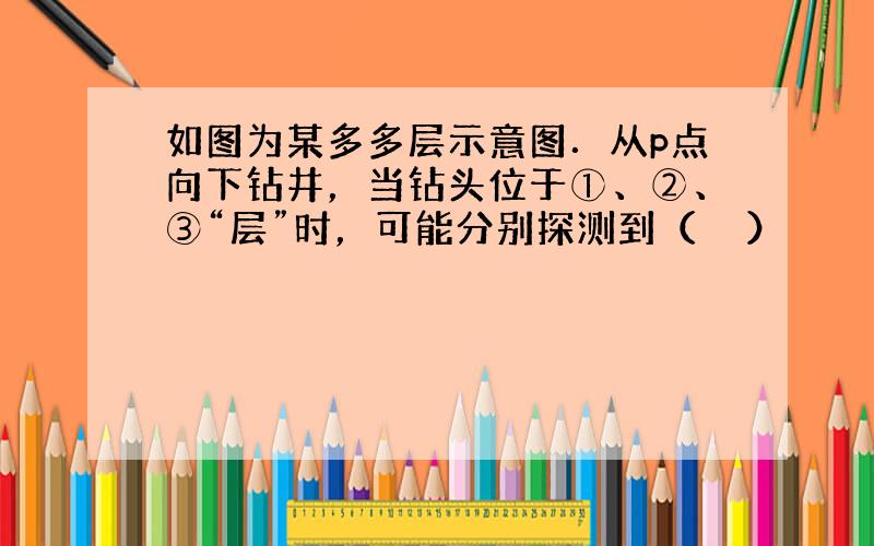 如图为某多多层示意图．从p点向下钻井，当钻头位于①、②、③“层”时，可能分别探测到（　　）