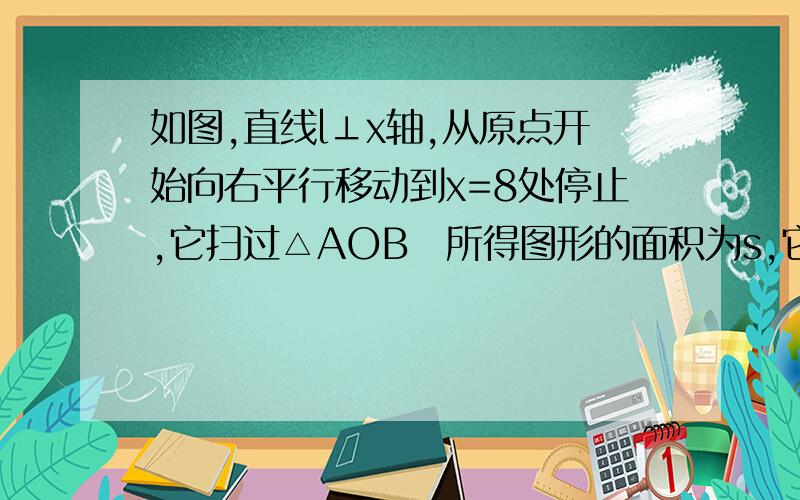 如图,直线l⊥x轴,从原点开始向右平行移动到x=8处停止,它扫过△AOB 所得图形的面积为s,它与x轴的交点为