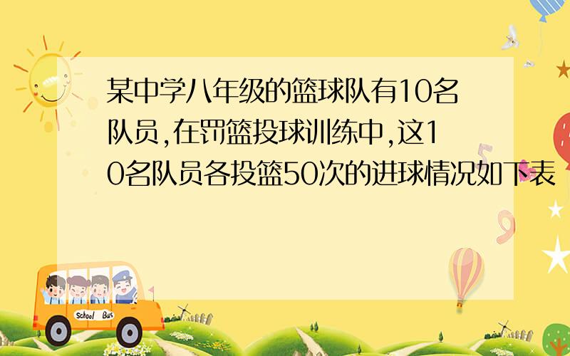 某中学八年级的篮球队有10名队员,在罚篮投球训练中,这10名队员各投篮50次的进球情况如下表