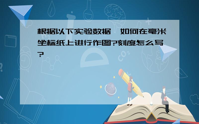 根据以下实验数据,如何在毫米坐标纸上进行作图?刻度怎么写?