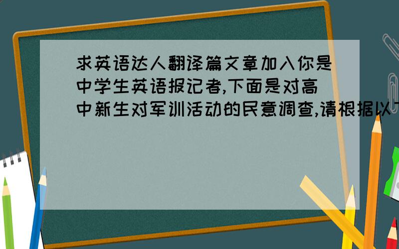 求英语达人翻译篇文章加入你是中学生英语报记者,下面是对高中新生对军训活动的民意调查,请根据以下内容,用英语写一篇调查报告