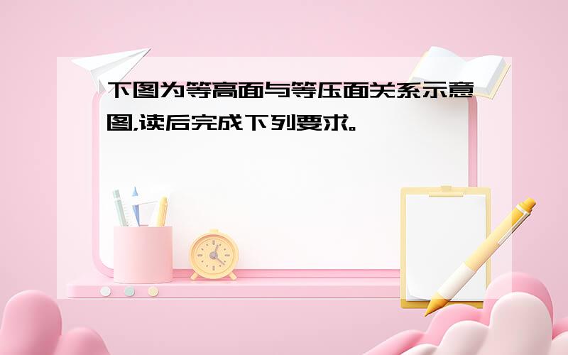 下图为等高面与等压面关系示意图，读后完成下列要求。