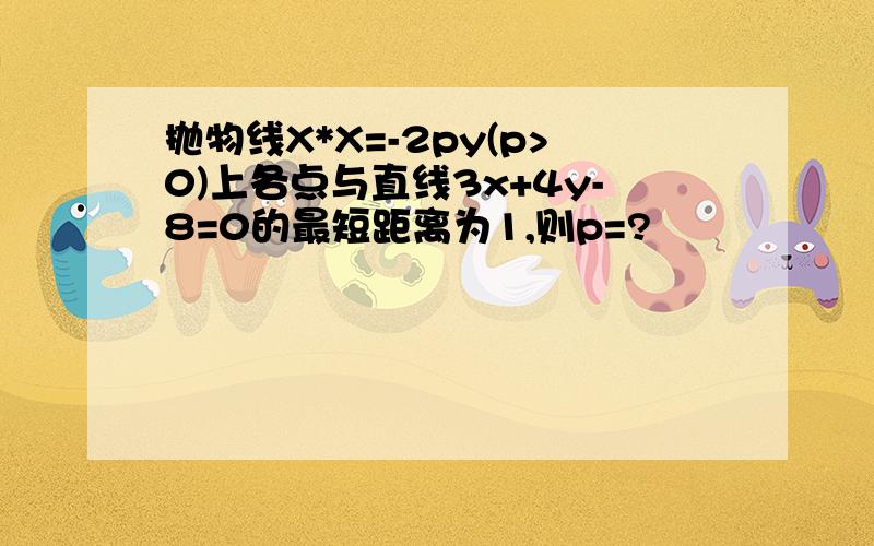 抛物线X*X=-2py(p>0)上各点与直线3x+4y-8=0的最短距离为1,则p=?