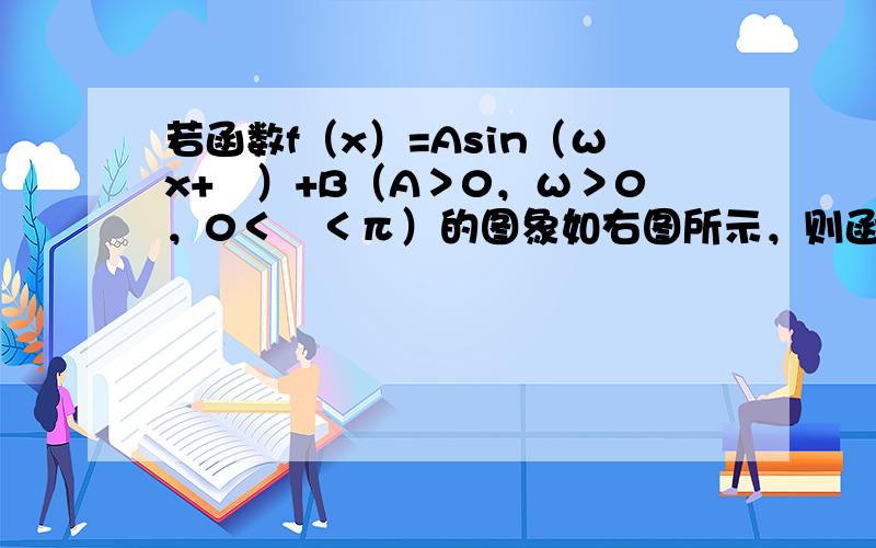 若函数f（x）=Asin（ωx+ϕ）+B（A＞0，ω＞0，0＜ϕ＜π）的图象如右图所示，则函数的解析式为f（x）=f(x