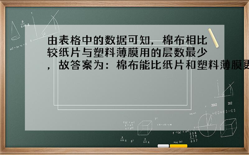 由表格中的数据可知，棉布相比较纸片与塑料薄膜用的层数最少，故答案为：棉布能比纸片和塑料薄膜更有效地阻挡电视机遥