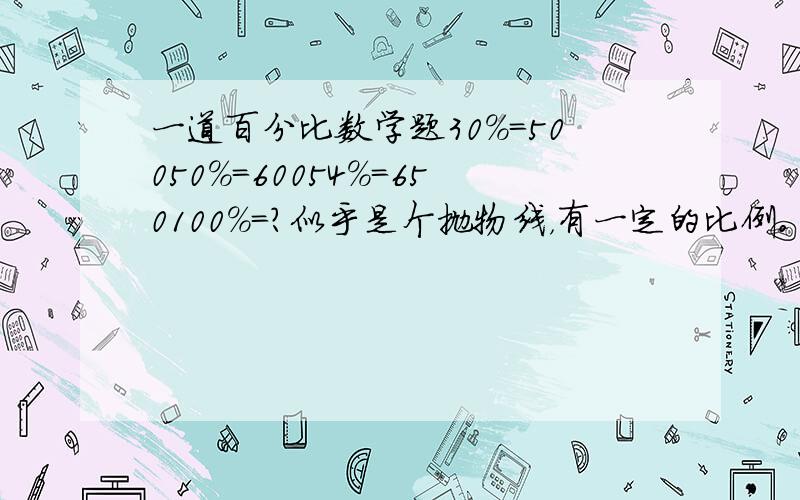 一道百分比数学题30%=50050%=60054%=650100%=?似乎是个抛物线，有一定的比例。在已知的500、60