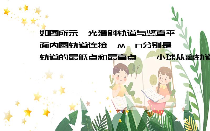 如图所示,光滑斜轨道与竖直平面内圆轨道连接,M、N分别是轨道的最低点和最高点,一小球从离轨道最低点M高h的P点沿斜轨道由