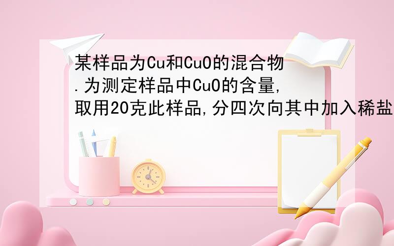 某样品为Cu和CuO的混合物.为测定样品中CuO的含量,取用20克此样品,分四次向其中加入稀盐酸与之充分反应