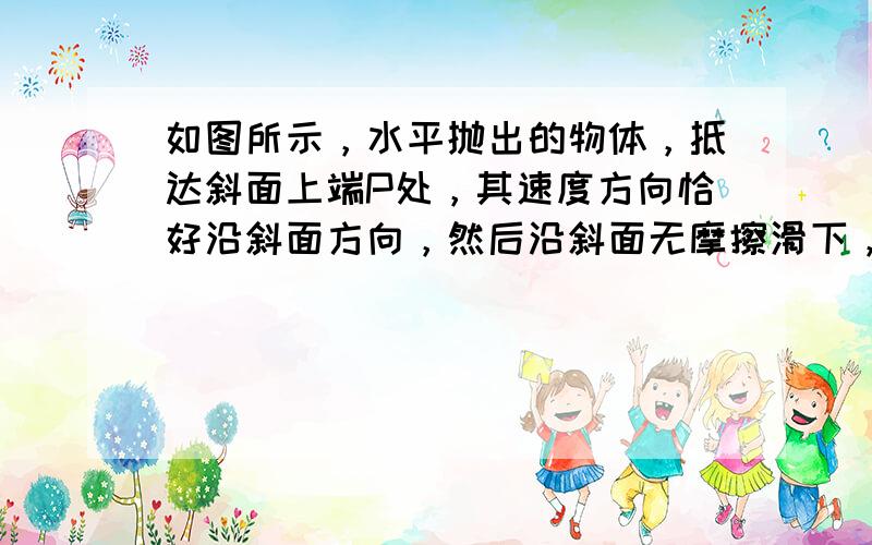 如图所示，水平抛出的物体，抵达斜面上端P处，其速度方向恰好沿斜面方向，然后沿斜面无摩擦滑下，下列选项中的图象是描述物体沿