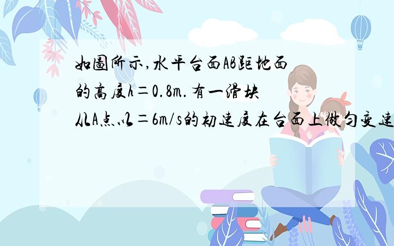 如图所示,水平台面AB距地面的高度h＝0.8m.有一滑块从A点以＝6m/s的初速度在台面上做匀变速直线运动,滑块与平台间