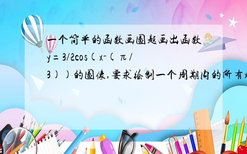 一个简单的函数画图题画出函数y=3/2cos(x-(π/3))的图像,要求绘制一个周期内的所有x轴截距,最小值,最大值谢