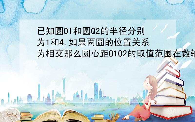 已知圆O1和圆Q2的半径分别为1和4,如果两圆的位置关系为相交那么圆心距O1O2的取值范围在数轴上表示为?