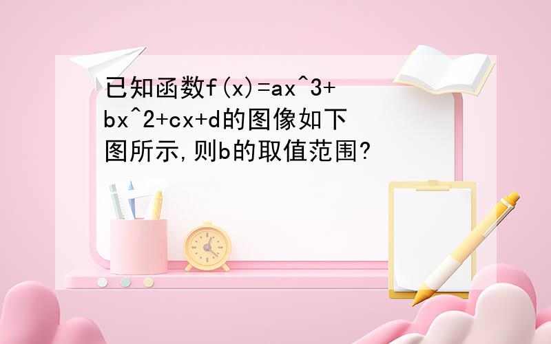 已知函数f(x)=ax^3+bx^2+cx+d的图像如下图所示,则b的取值范围?