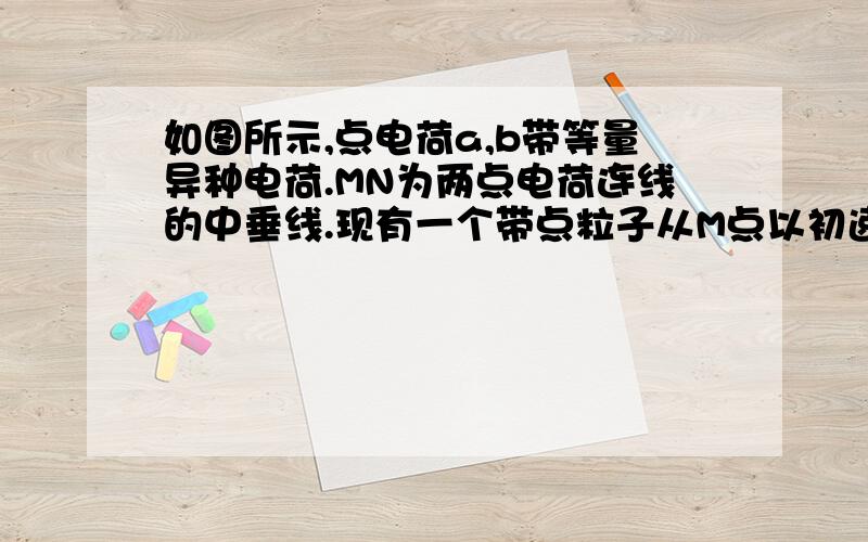 如图所示,点电荷a,b带等量异种电荷.MN为两点电荷连线的中垂线.现有一个带点粒子从M点以初速度v0沿中垂线射入,开始一