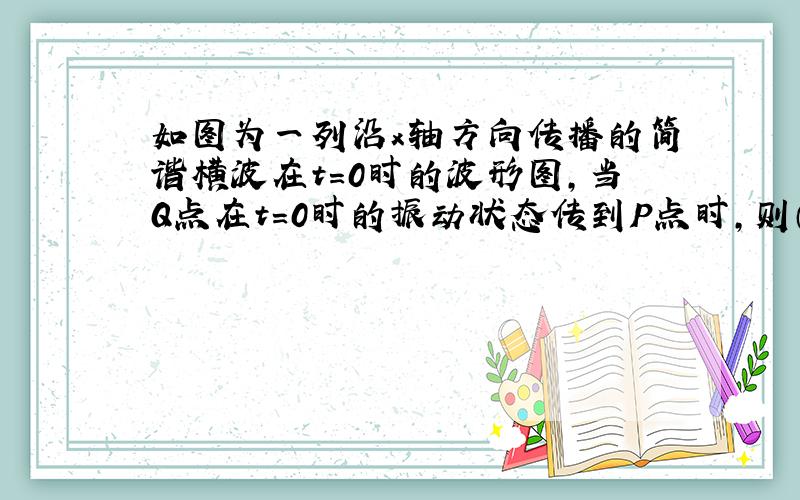 如图为一列沿x轴方向传播的简谐横波在t=0时的波形图，当Q点在t=0时的振动状态传到P点时，则（　　）