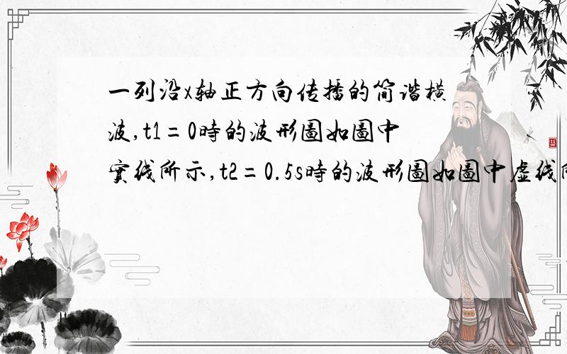 一列沿x轴正方向传播的简谐横波,t1=0时的波形图如图中实线所示,t2=0.5s时的波形图如图中虚线所示,