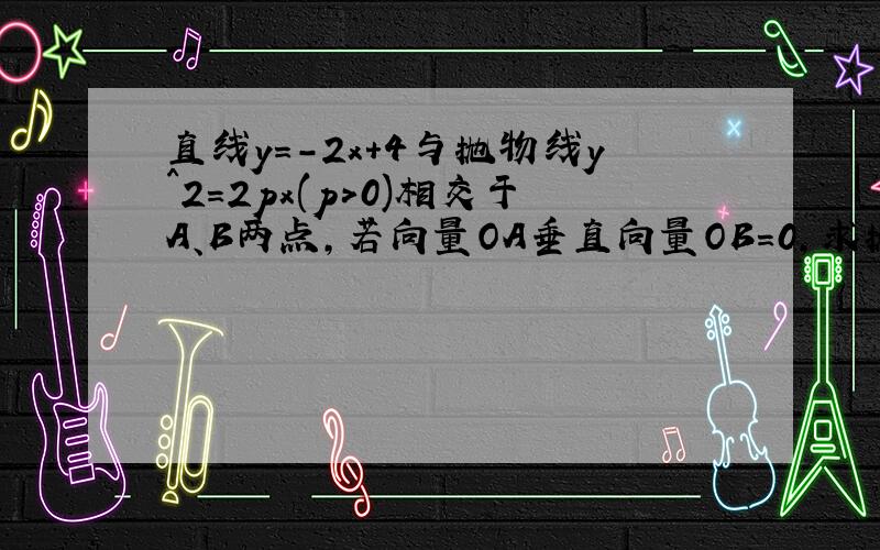 直线y=-2x+4与抛物线y^2=2px(p>0)相交于A、B两点,若向量OA垂直向量OB=0,求抛物线方程.