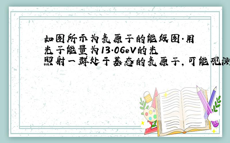 如图所示为氢原子的能级图．用光子能量为13.06eV的光照射一群处于基态的氢原子，可能观测到氢原子发射的不同波长的光有_