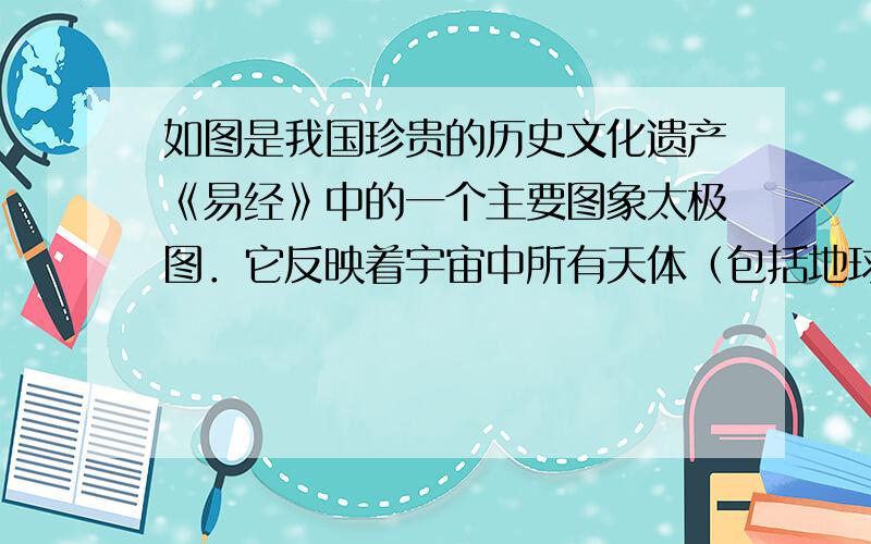 如图是我国珍贵的历史文化遗产《易经》中的一个主要图象太极图．它反映着宇宙中所有天体（包括地球）形状的普遍规律，是数形结合