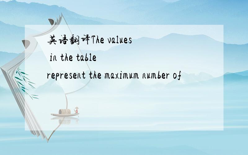 英语翻译The values in the table represent the maximum number of