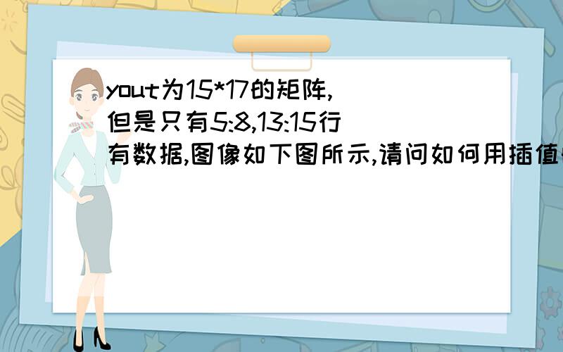 yout为15*17的矩阵,但是只有5:8,13:15行有数据,图像如下图所示,请问如何用插值的方法使1:15行都有数据