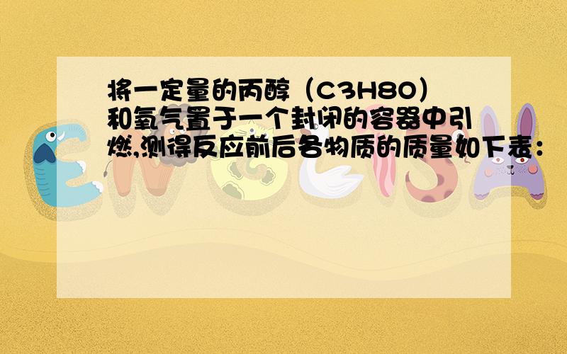 将一定量的丙醇（C3H8O）和氧气置于一个封闭的容器中引燃,测得反应前后各物质的质量如下表：