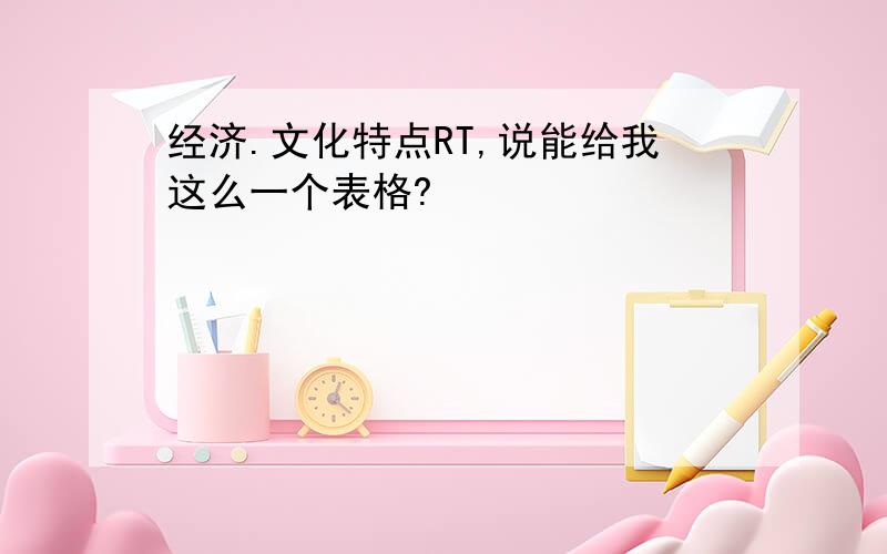 经济.文化特点RT,说能给我这么一个表格?