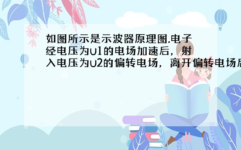 如图所示是示波器原理图.电子经电压为U1的电场加速后，射入电压为U2的偏转电场，离开偏转电场后电子打在荧光屏上的P点，离