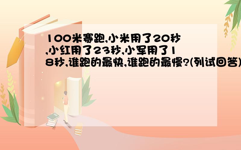 100米赛跑,小米用了20秒,小红用了23秒,小军用了18秒,谁跑的最快,谁跑的最慢?(列试回答)