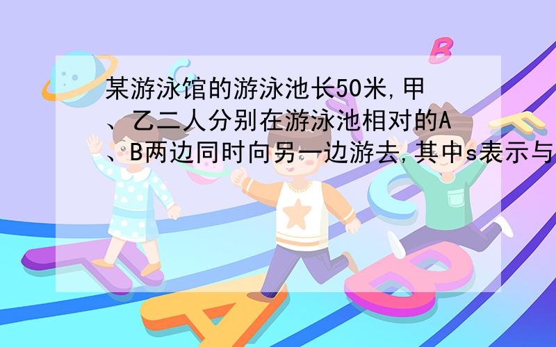 某游泳馆的游泳池长50米,甲、乙二人分别在游泳池相对的A、B两边同时向另一边游去,其中s表示与A边的距离,t表示游泳时间