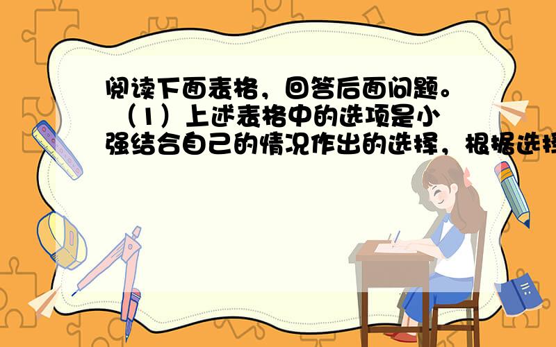 阅读下面表格，回答后面问题。 （1）上述表格中的选项是小强结合自己的情况作出的选择，根据选择结果我们可以得出什么结论？