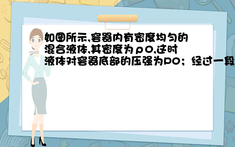 如图所示,容器内有密度均匀的混合液体,其密度为ρ0,这时液体对容器底部的压强为P0；经过一段时间后液体分为密度为ρ1和ρ