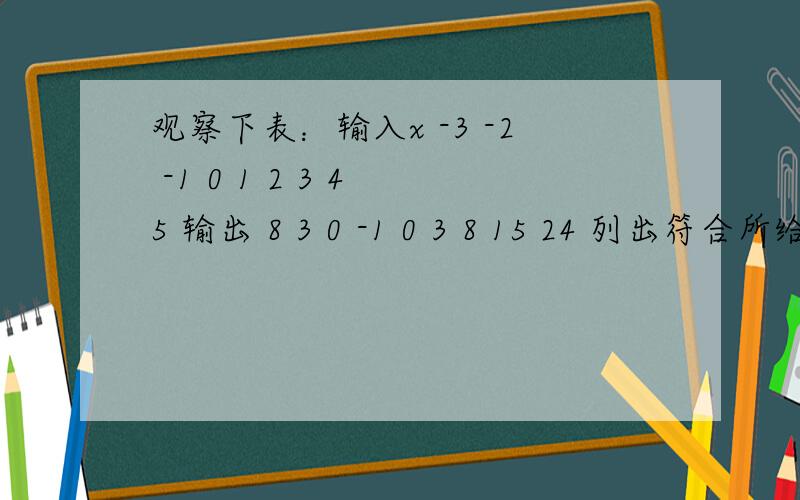 观察下表：输入x -3 -2 -1 0 1 2 3 4 5 输出 8 3 0 -1 0 3 8 15 24 列出符合所给