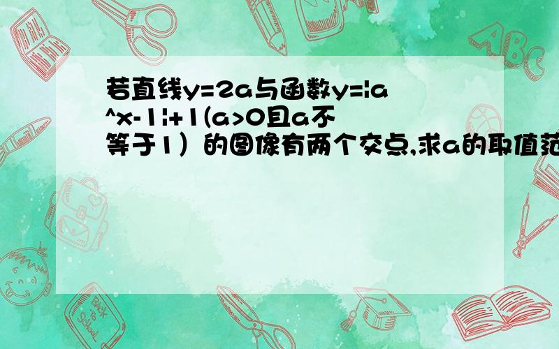 若直线y=2a与函数y=|a^x-1|+1(a>0且a不等于1）的图像有两个交点,求a的取值范围