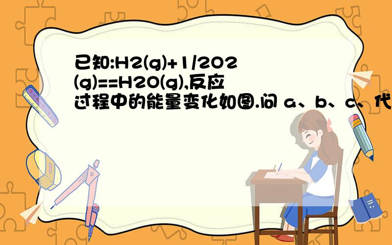 已知:H2(g)+1/2O2(g)==H2O(g),反应过程中的能量变化如图.问 a、b、c、代表什么意义?